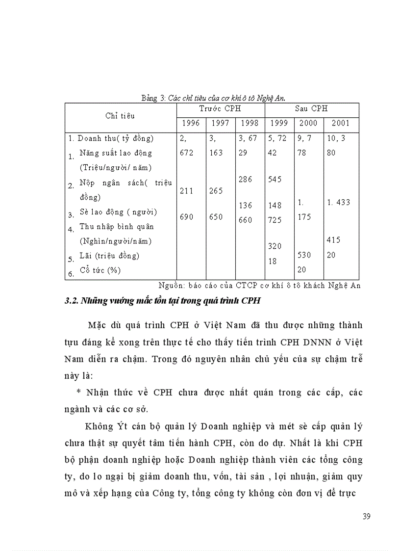 image for page Cổ phần hoá DNNN trên địa bàn tỉnh Hà Tây thực trạng và giải pháp