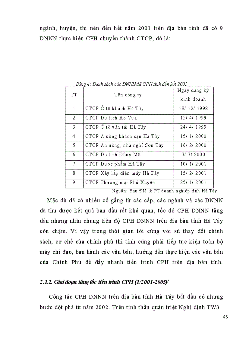 image for page Cổ phần hoá DNNN trên địa bàn tỉnh Hà Tây thực trạng và giải pháp
