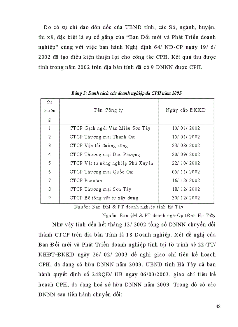 image for page Cổ phần hoá DNNN trên địa bàn tỉnh Hà Tây thực trạng và giải pháp