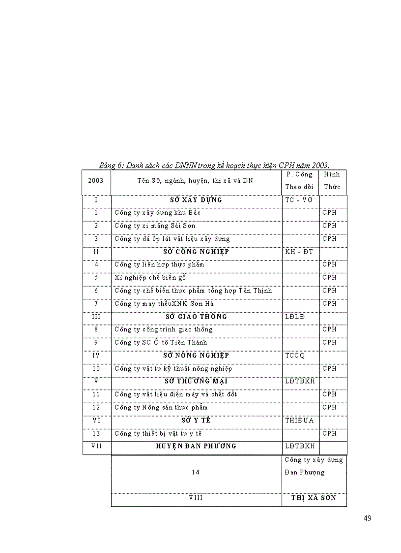 image for page Cổ phần hoá DNNN trên địa bàn tỉnh Hà Tây thực trạng và giải pháp