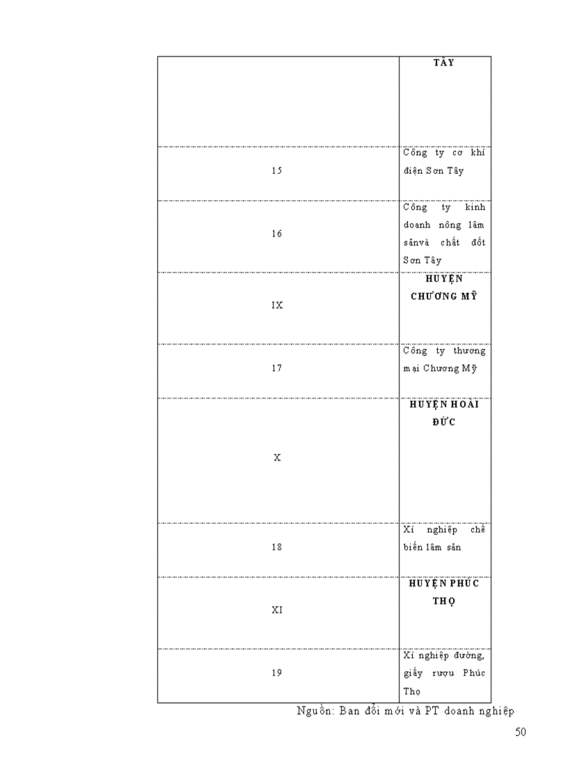 image for page Cổ phần hoá DNNN trên địa bàn tỉnh Hà Tây thực trạng và giải pháp