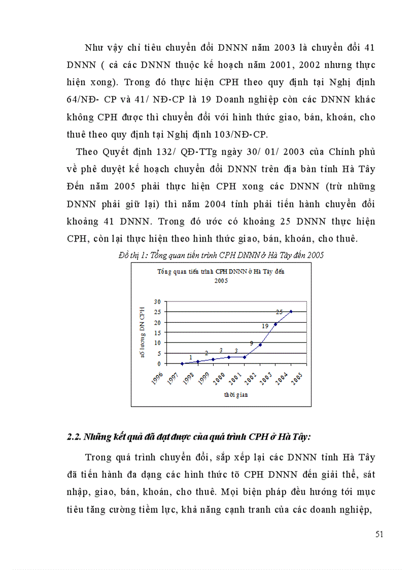 image for page Cổ phần hoá DNNN trên địa bàn tỉnh Hà Tây thực trạng và giải pháp