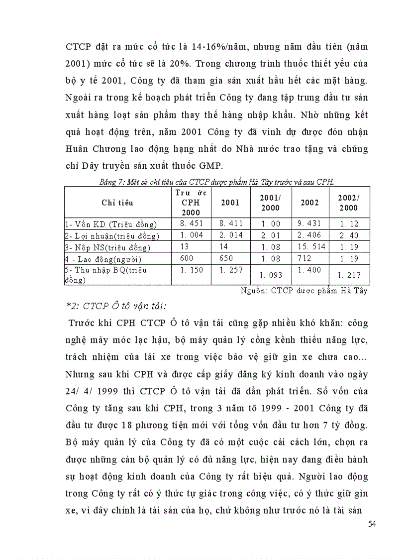 image for page Cổ phần hoá DNNN trên địa bàn tỉnh Hà Tây thực trạng và giải pháp