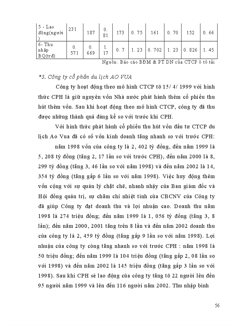 image for page Cổ phần hoá DNNN trên địa bàn tỉnh Hà Tây thực trạng và giải pháp