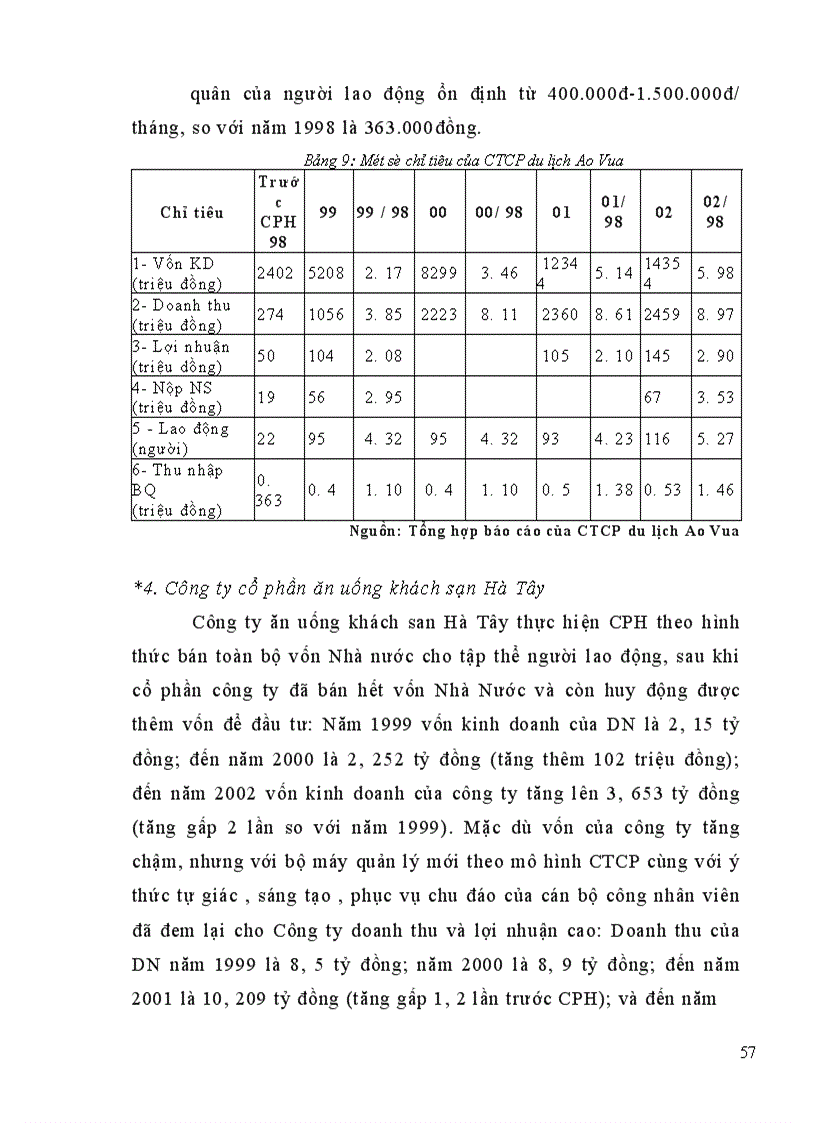 image for page Cổ phần hoá DNNN trên địa bàn tỉnh Hà Tây thực trạng và giải pháp