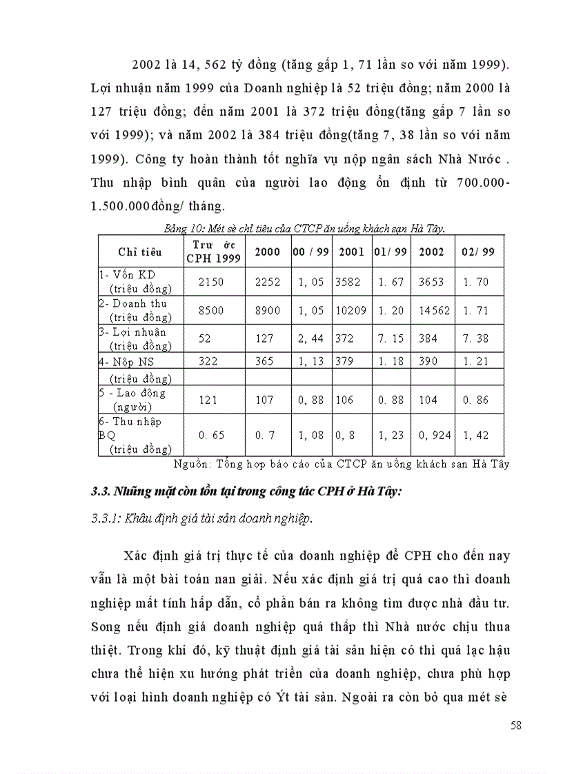 image for page Cổ phần hoá DNNN trên địa bàn tỉnh Hà Tây thực trạng và giải pháp