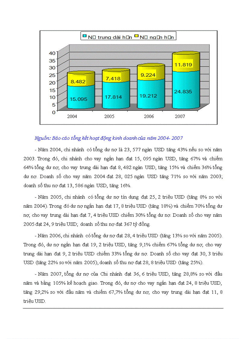 image for page Các biện pháp nhằm nâng cao chất lượng công tác thẩm định dự án đầu tư tại Ngân hàng liên doanh Lào - Việt chi nhánh Hà Nội