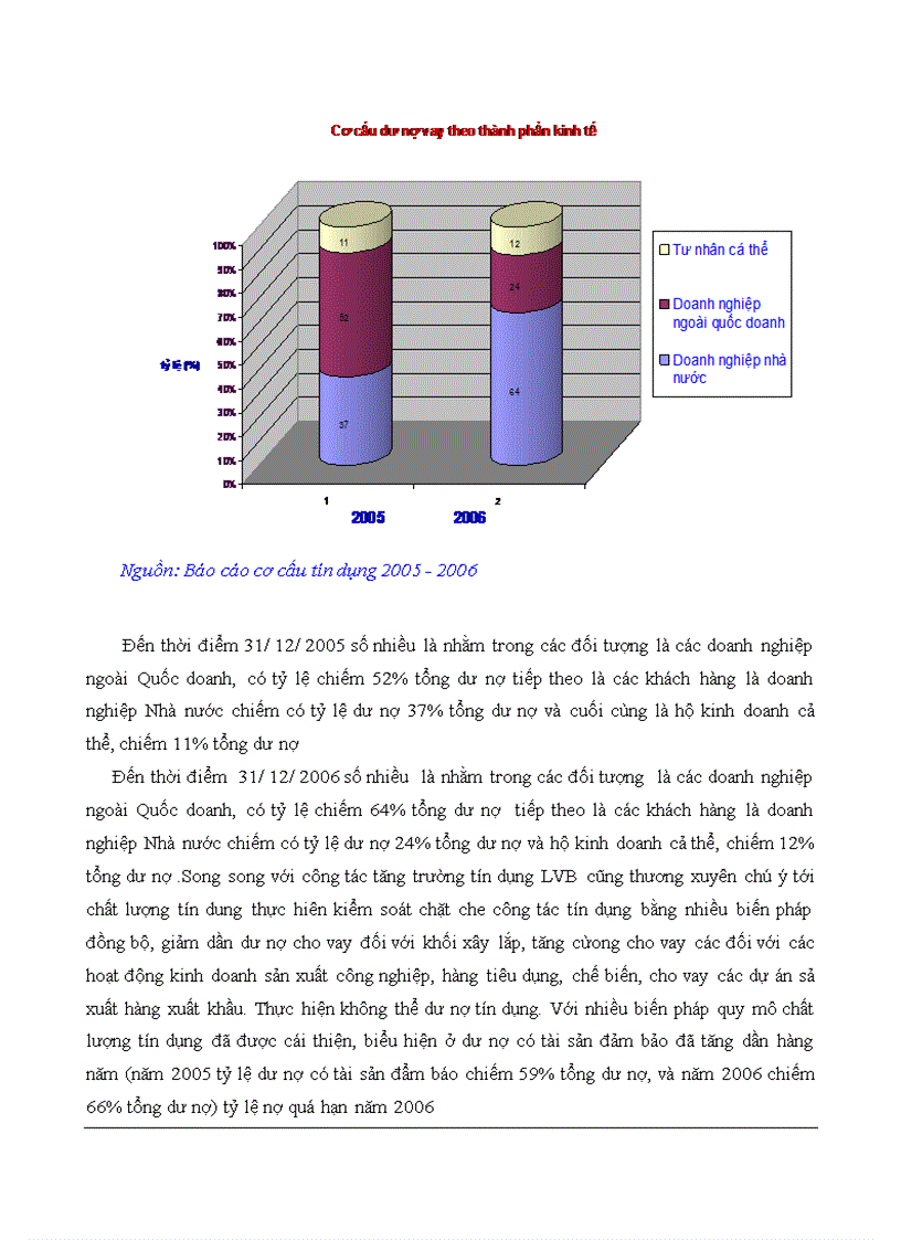 image for page Các biện pháp nhằm nâng cao chất lượng công tác thẩm định dự án đầu tư tại Ngân hàng liên doanh Lào - Việt chi nhánh Hà Nội