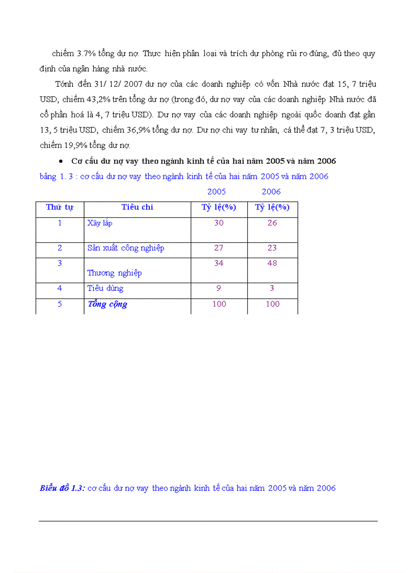 image for page Các biện pháp nhằm nâng cao chất lượng công tác thẩm định dự án đầu tư tại Ngân hàng liên doanh Lào - Việt chi nhánh Hà Nội