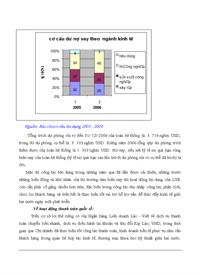 image for page Các biện pháp nhằm nâng cao chất lượng công tác thẩm định dự án đầu tư tại Ngân hàng liên doanh Lào - Việt chi nhánh Hà Nội
