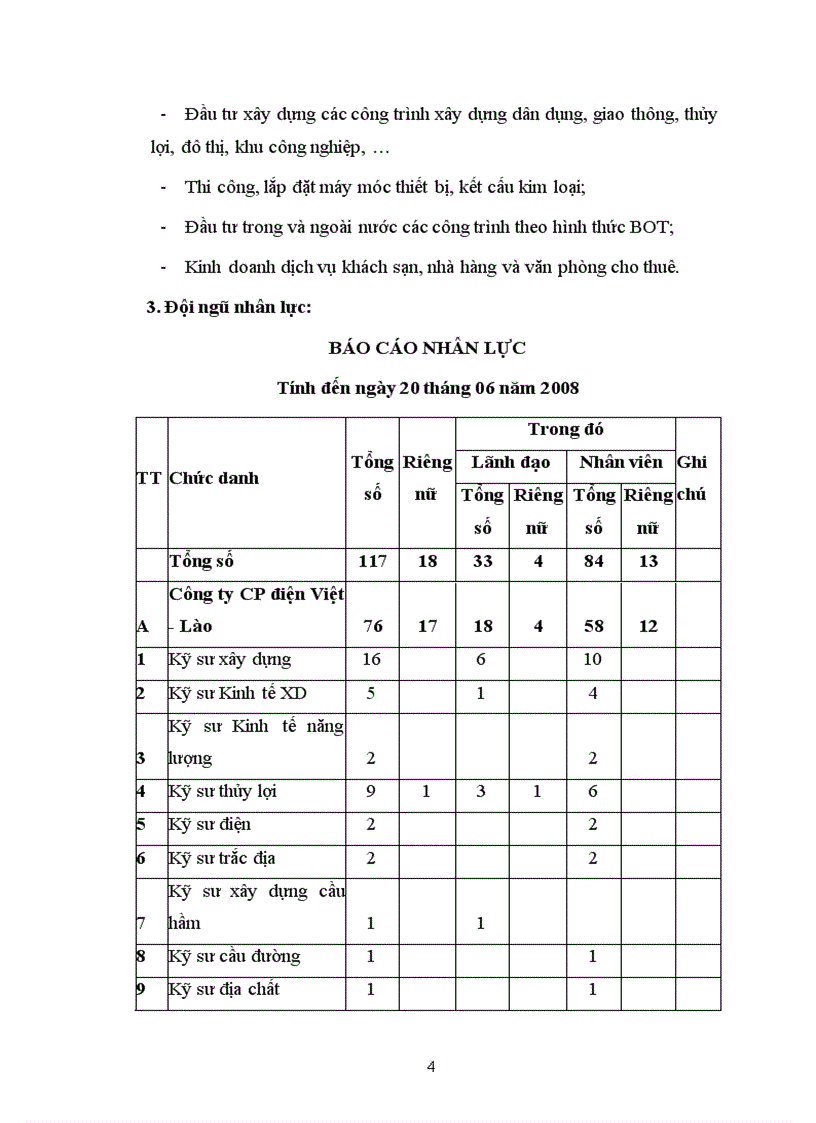 image for page Báo cáo thực tập tại công ty cổ phần điện Việt Lào