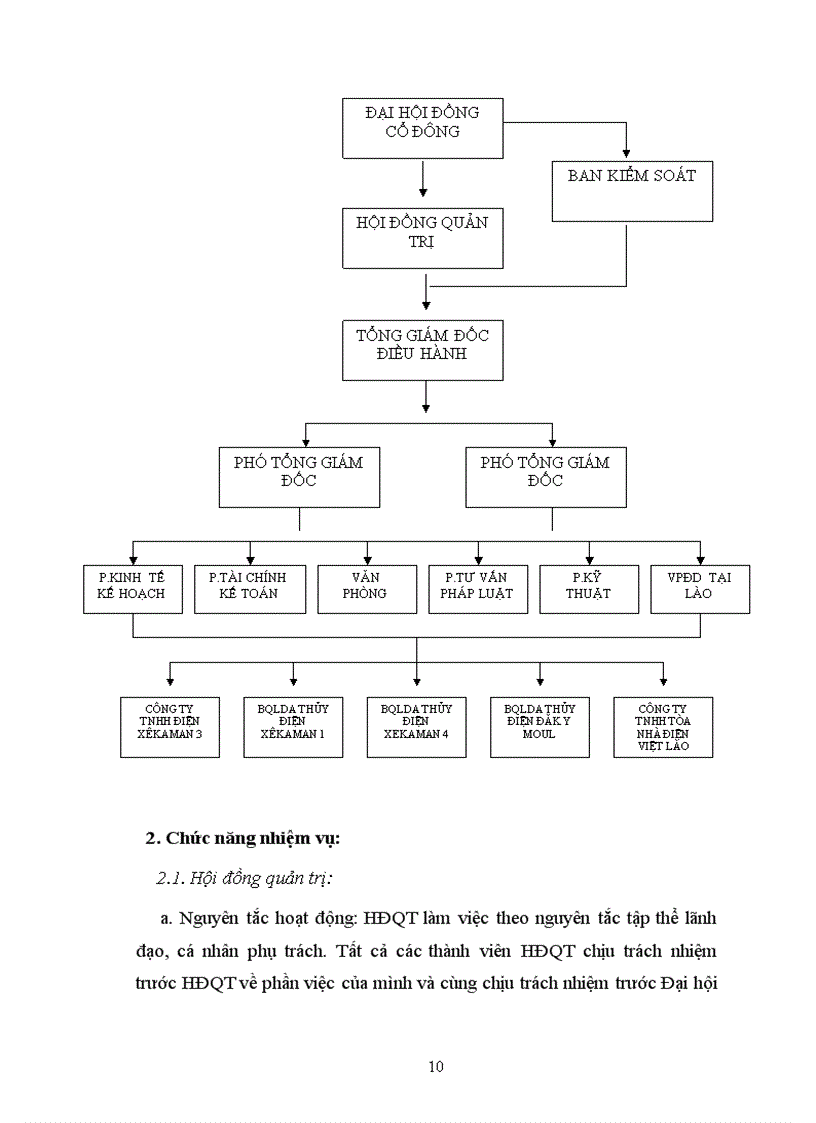 image for page Báo cáo thực tập tại công ty cổ phần điện Việt Lào