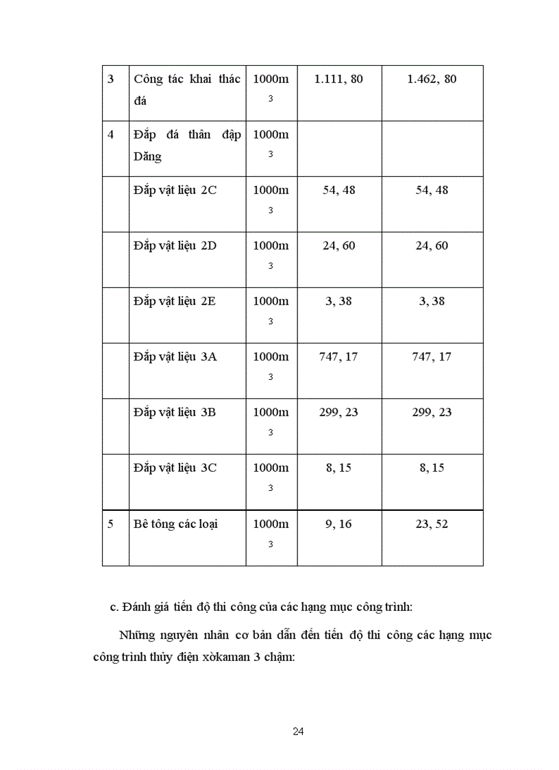 image for page Báo cáo thực tập tại công ty cổ phần điện Việt Lào