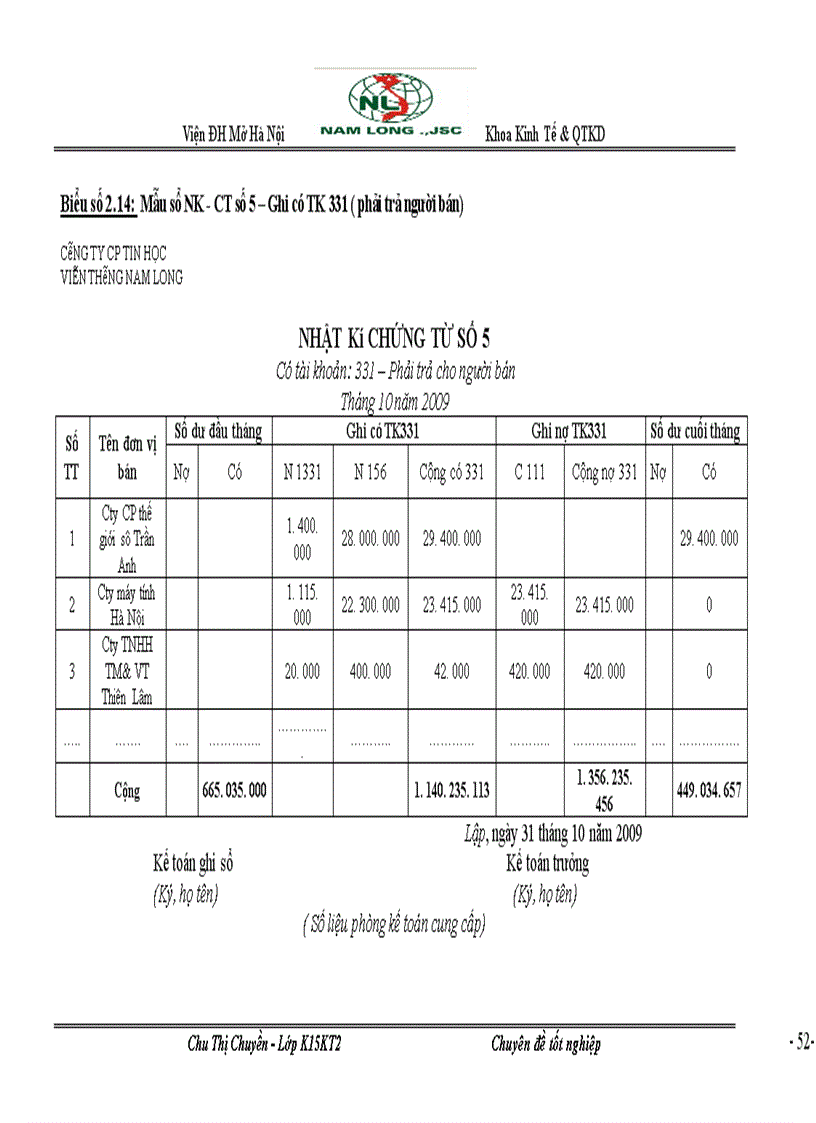image for page Hoàn thiện công tác hạch toán lưu chuyển hàng hoá và xác định kết quả tiêu thụ hàng hoá tại công ty cổ phần tin học viễn thông Nam Long