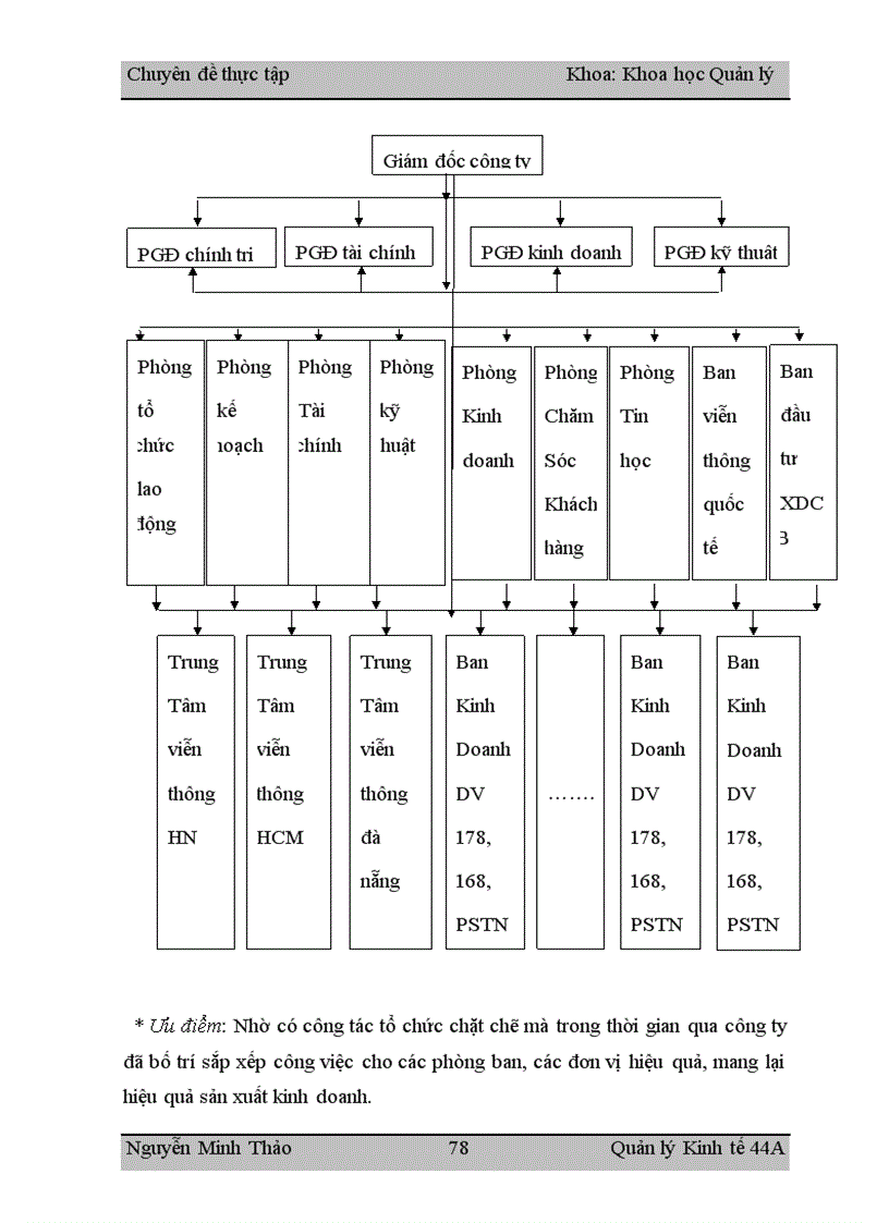 image for page Nghiên cứu giải pháp quản lý nhằm nâng cao hiệu quả hoạt động sản xuất kinh doanh của công ty điện thoại đường dài Viettel