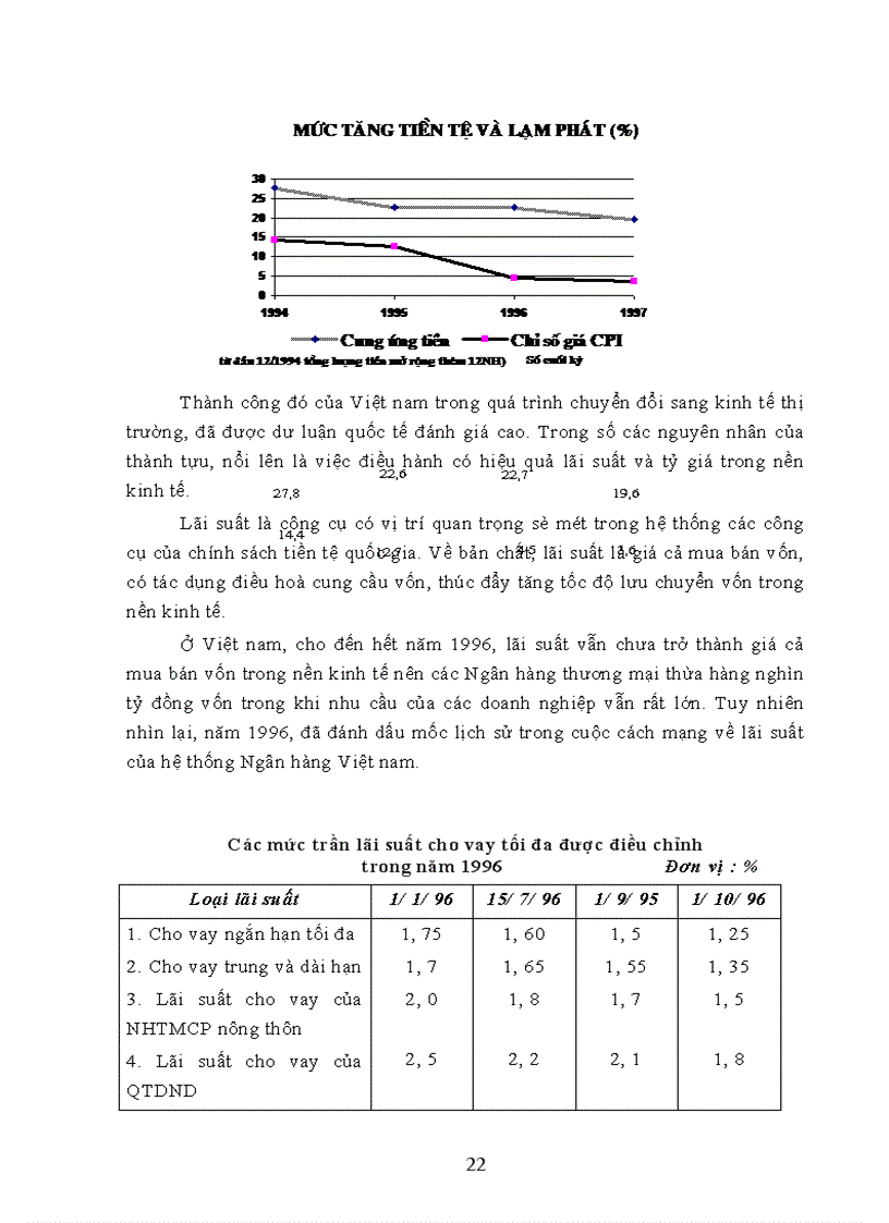 image for page Vai trò của NHTW trong nền kinh tế thị trường
