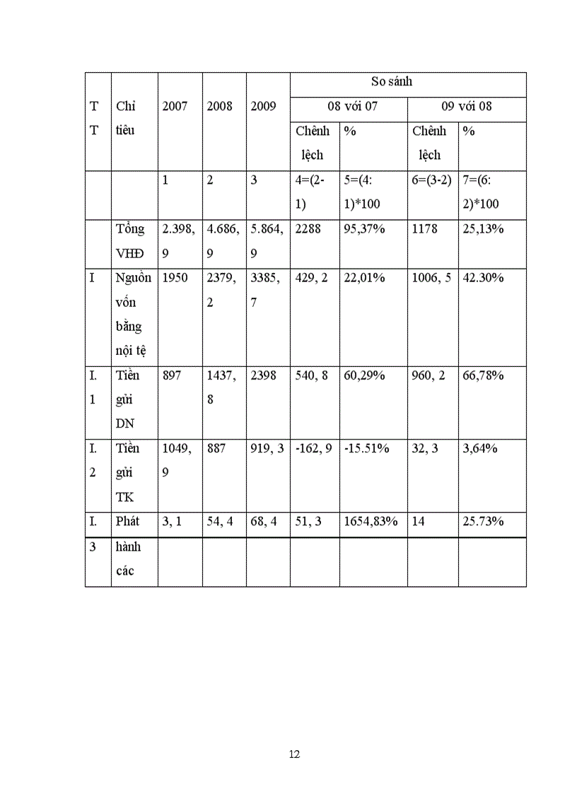 image for page Một số giải pháp và kiến nghị nhằm ngăn ngừa và hạn chế rủi ro tín dụng tại chi nhánh ngân hàng Công thương Hai Bà Trưng