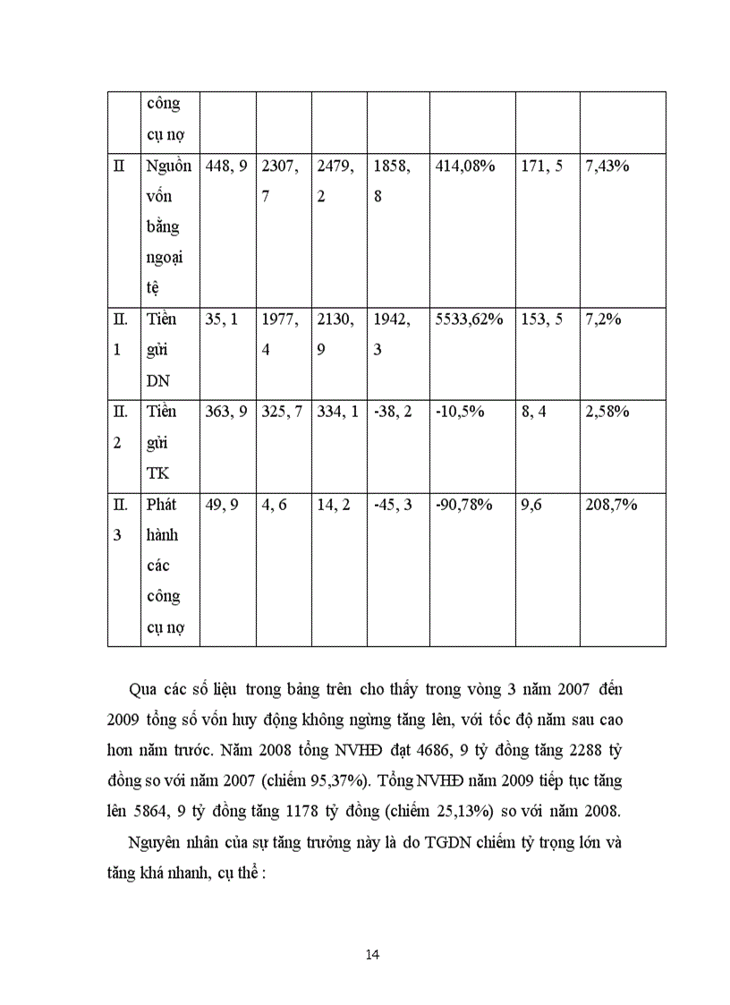 image for page Một số giải pháp và kiến nghị nhằm ngăn ngừa và hạn chế rủi ro tín dụng tại chi nhánh ngân hàng Công thương Hai Bà Trưng
