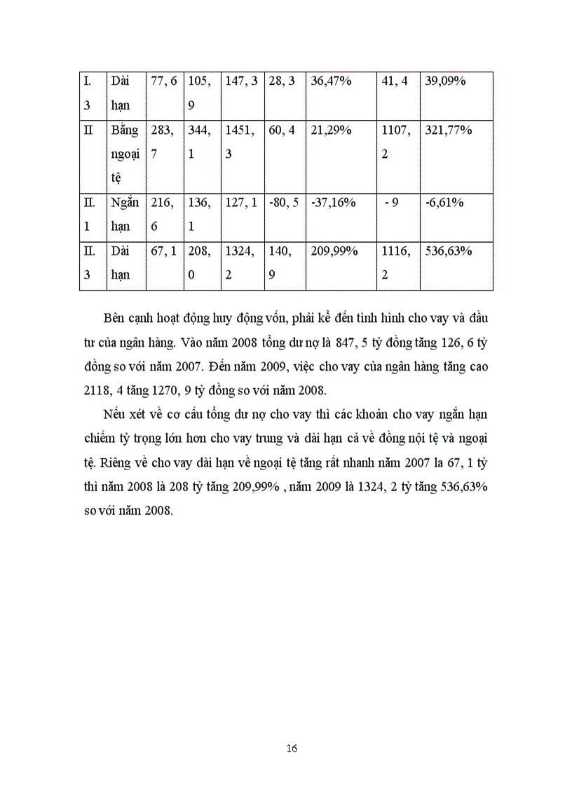 image for page Một số giải pháp và kiến nghị nhằm ngăn ngừa và hạn chế rủi ro tín dụng tại chi nhánh ngân hàng Công thương Hai Bà Trưng