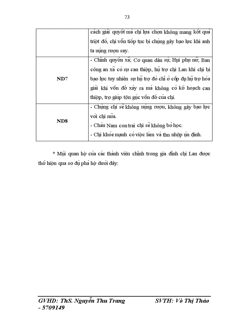 image for page Vận dụng phương pháp Công tác xã hội cá nhân trong việc trợ giúp phụ nữ bị bạo lực gia đình tại xã Ngọc Quan - Đoan Hùng - Phú Thọ