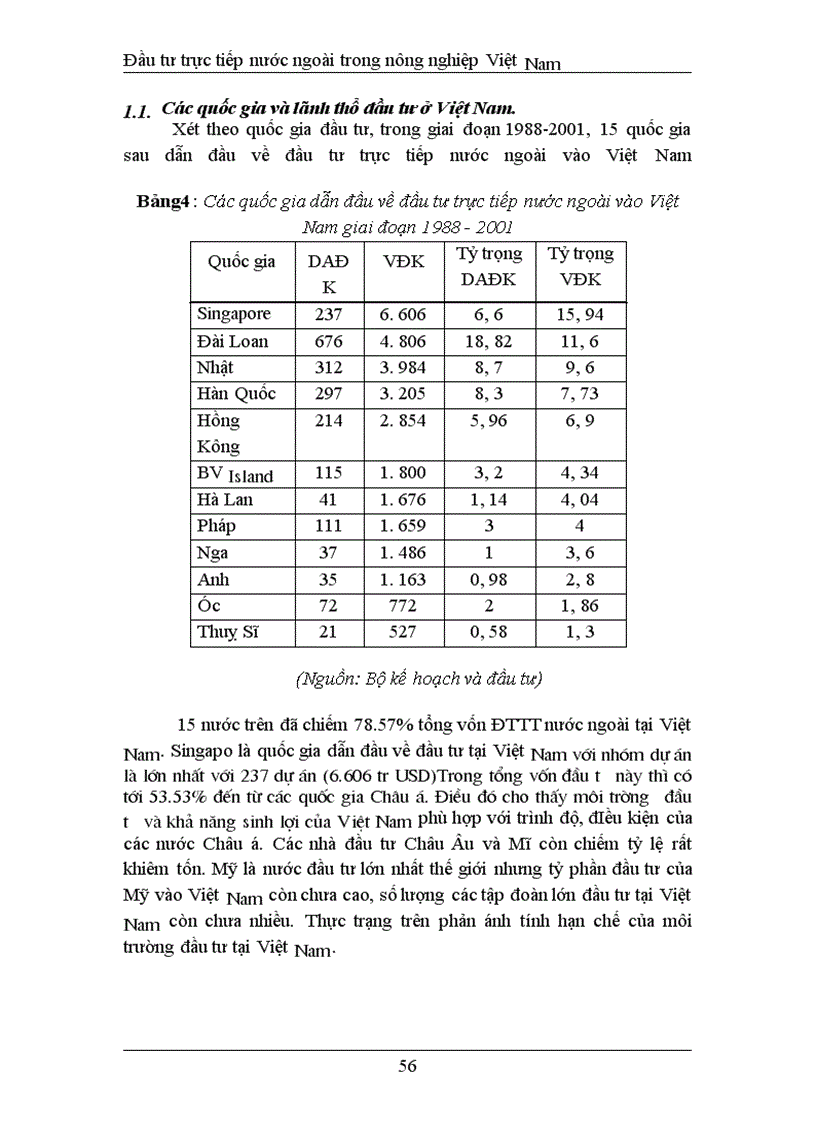 image for page Đầu tư trực tiếp nước ngoài phát triển nghành nông nghiệp Việt Nam thực trạng và giải pháp