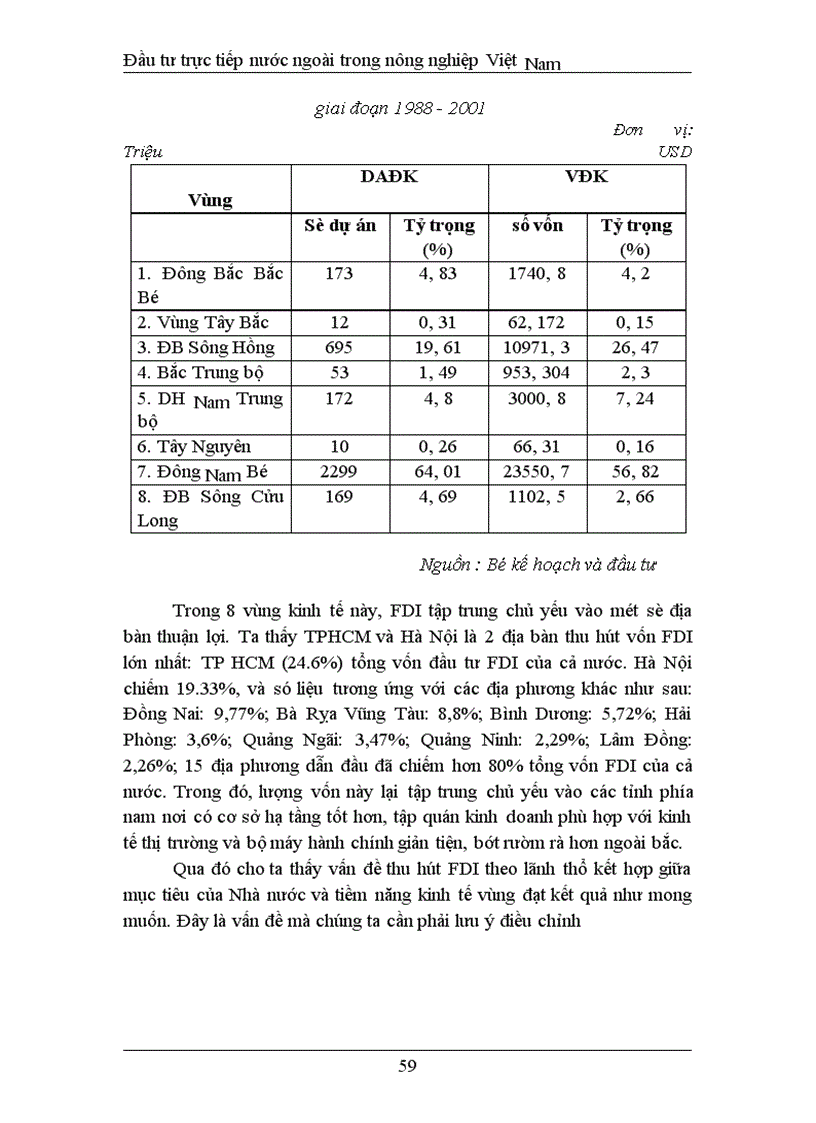 image for page Đầu tư trực tiếp nước ngoài phát triển nghành nông nghiệp Việt Nam thực trạng và giải pháp