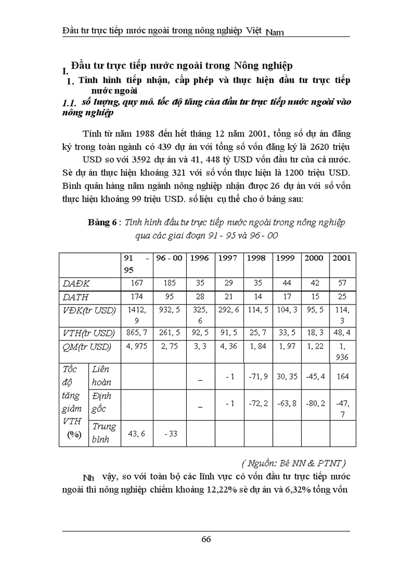 image for page Đầu tư trực tiếp nước ngoài phát triển nghành nông nghiệp Việt Nam thực trạng và giải pháp