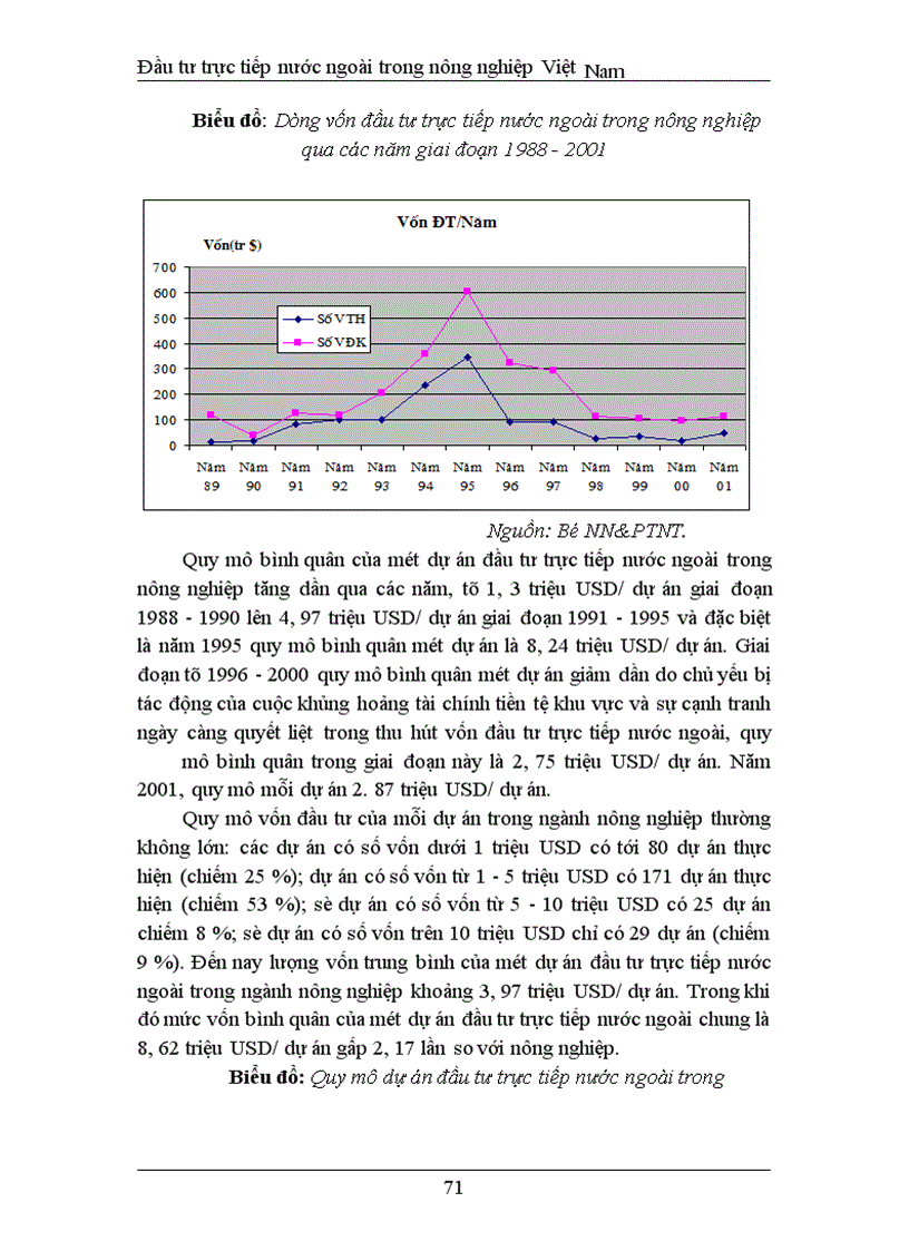 image for page Đầu tư trực tiếp nước ngoài phát triển nghành nông nghiệp Việt Nam thực trạng và giải pháp