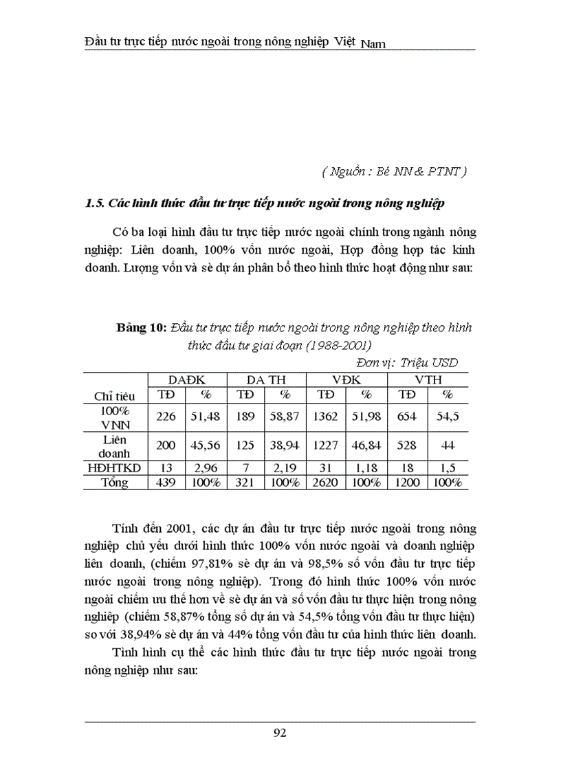 image for page Đầu tư trực tiếp nước ngoài phát triển nghành nông nghiệp Việt Nam thực trạng và giải pháp