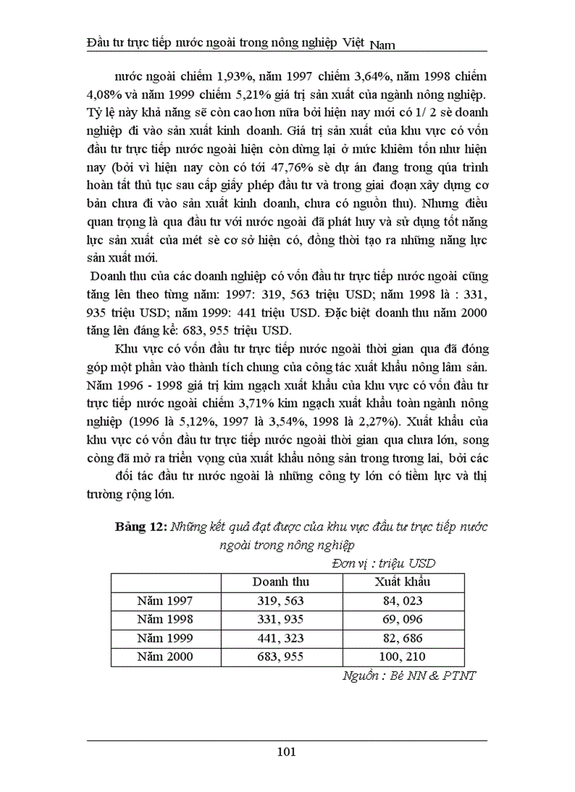 image for page Đầu tư trực tiếp nước ngoài phát triển nghành nông nghiệp Việt Nam thực trạng và giải pháp