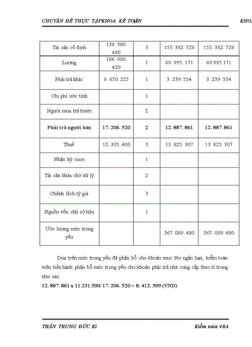 image for page Hoàn thiện quy trình kiểm toán khoản mục phải trả nhà cung cấp trong kiểm toán báo cáo tài chính do Công ty TNHH Dịch vụ Tư vấn Tài chính Kế toán và Kiểm toán (AASC) thực hiện
