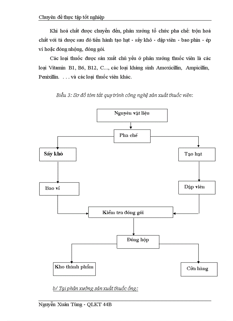 image for page Giải pháp cho hoạt động tiêu thụ sản phẩm tại Công ty cổ phần dược phẩm Hà Tây