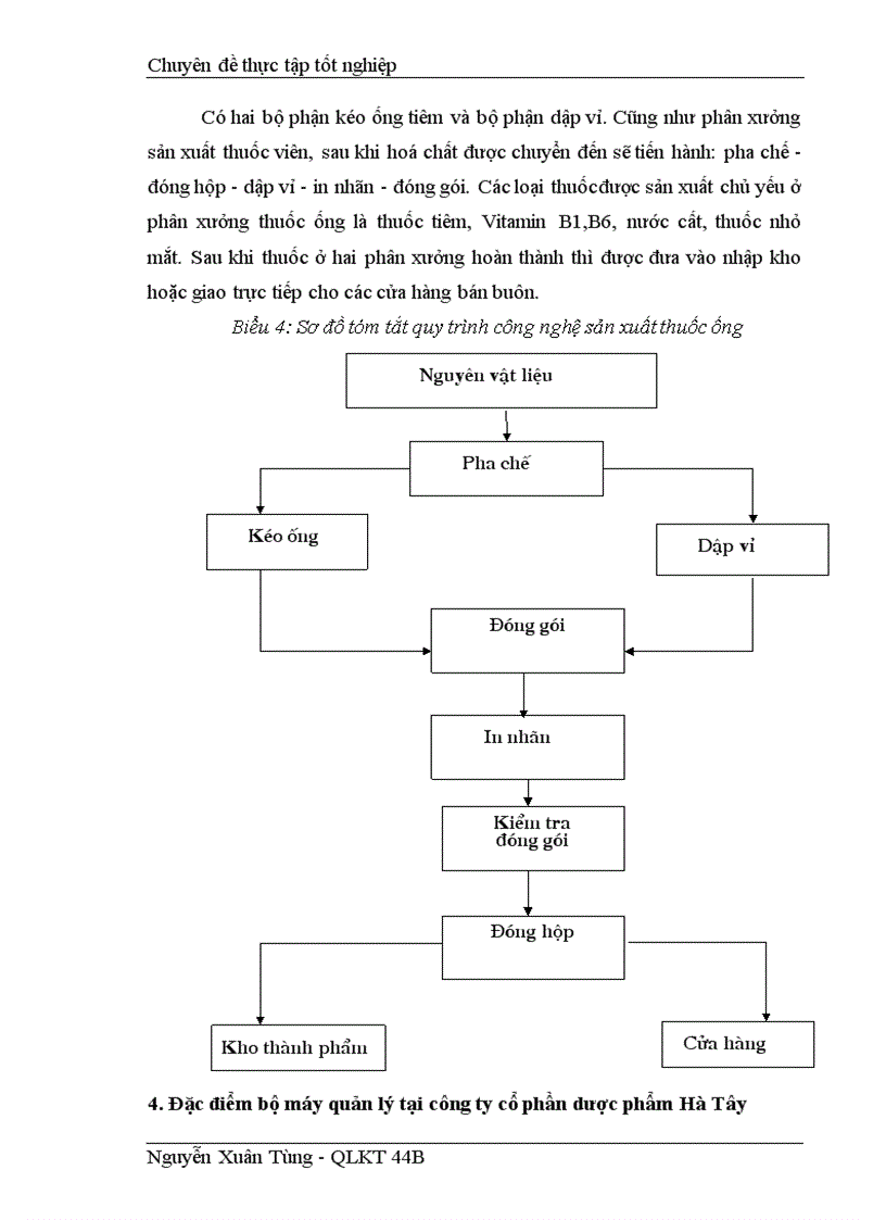 image for page Giải pháp cho hoạt động tiêu thụ sản phẩm tại Công ty cổ phần dược phẩm Hà Tây