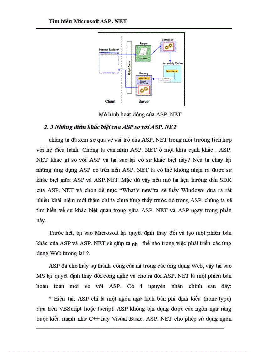 image for page Tìm hiểu Microsoft ASP.NET