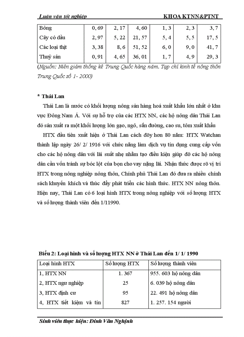 image for page Thực trạng và giải pháp đổi mới HTX nông nghiệp theo Luật ở tỉnh Nam Định