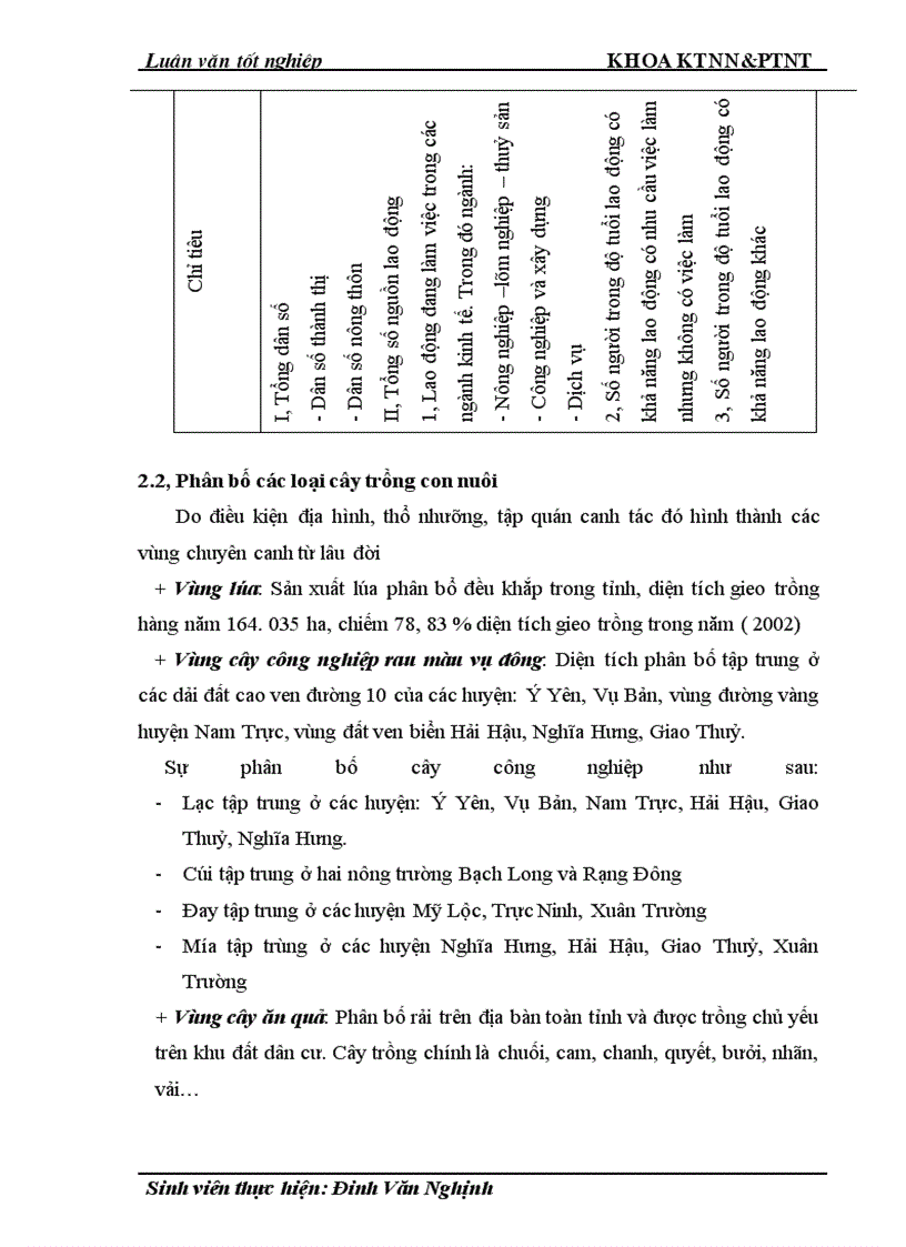 image for page Thực trạng và giải pháp đổi mới HTX nông nghiệp theo Luật ở tỉnh Nam Định