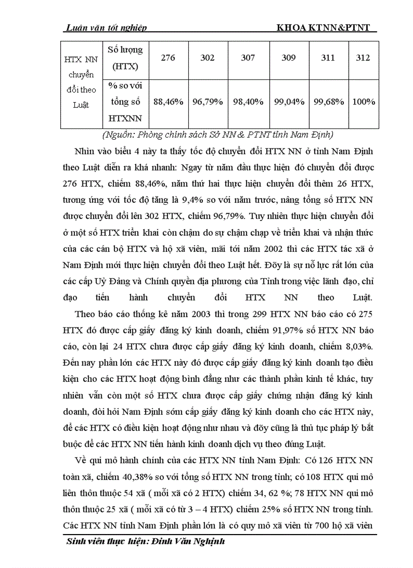 image for page Thực trạng và giải pháp đổi mới HTX nông nghiệp theo Luật ở tỉnh Nam Định
