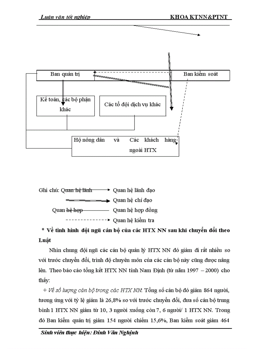 image for page Thực trạng và giải pháp đổi mới HTX nông nghiệp theo Luật ở tỉnh Nam Định