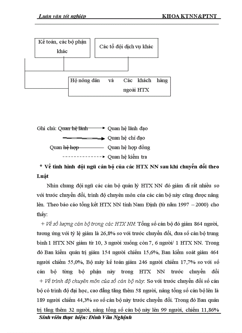 image for page Thực trạng và giải pháp đổi mới HTX nông nghiệp theo Luật ở tỉnh Nam Định