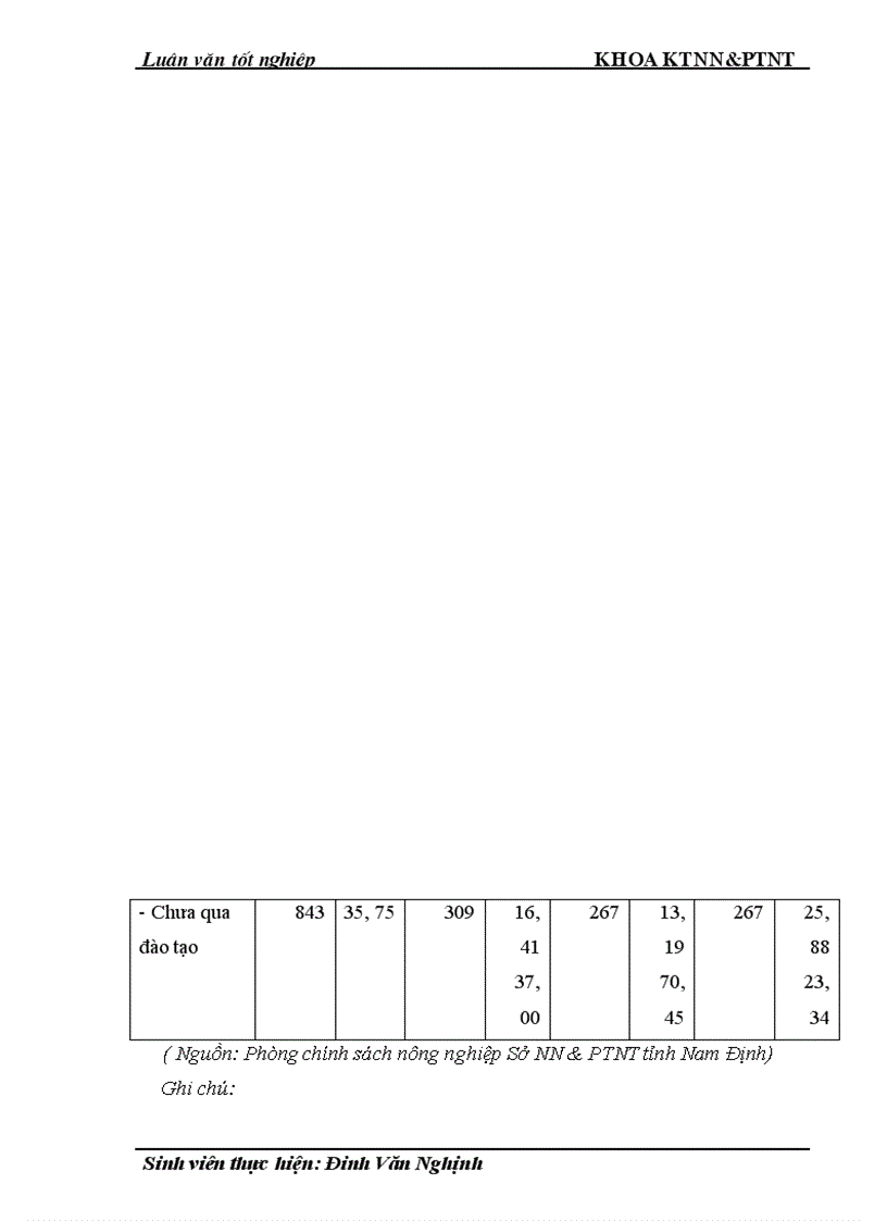 image for page Thực trạng và giải pháp đổi mới HTX nông nghiệp theo Luật ở tỉnh Nam Định
