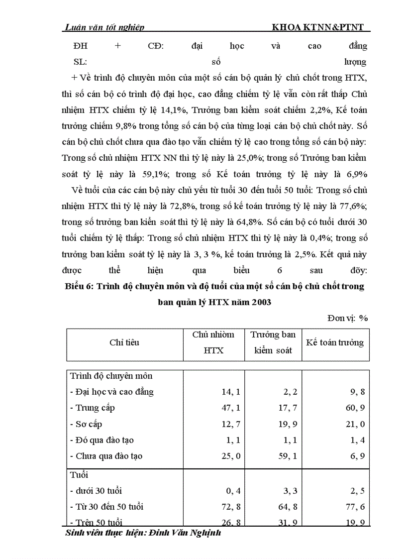 image for page Thực trạng và giải pháp đổi mới HTX nông nghiệp theo Luật ở tỉnh Nam Định