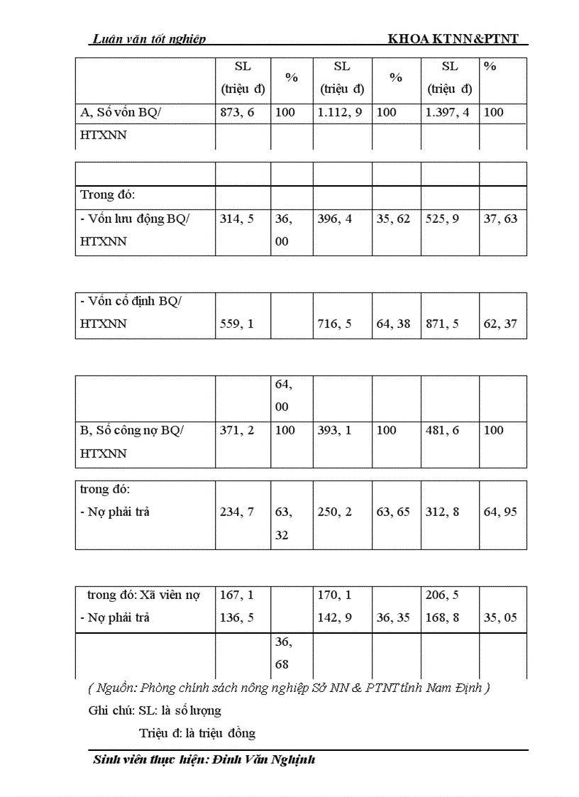 image for page Thực trạng và giải pháp đổi mới HTX nông nghiệp theo Luật ở tỉnh Nam Định