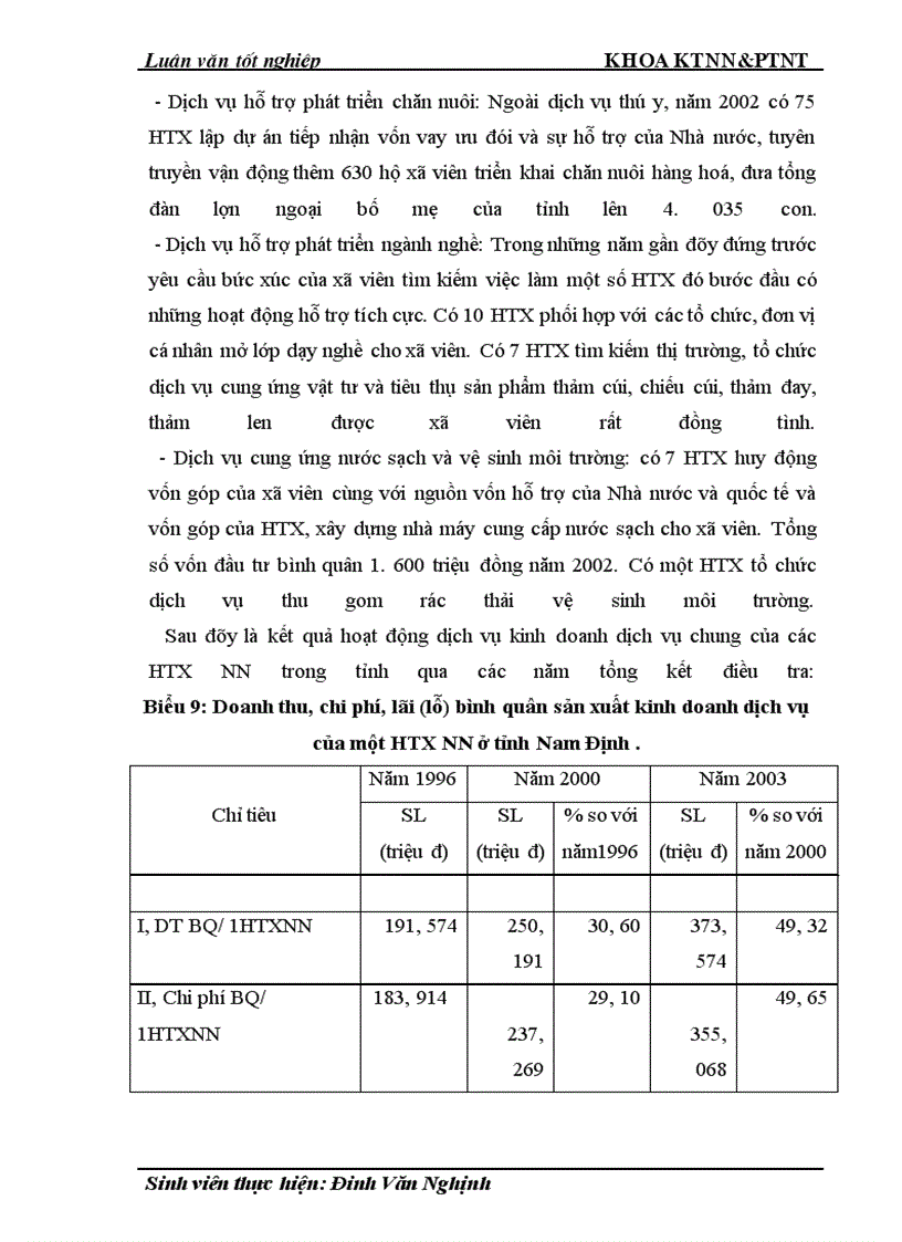image for page Thực trạng và giải pháp đổi mới HTX nông nghiệp theo Luật ở tỉnh Nam Định