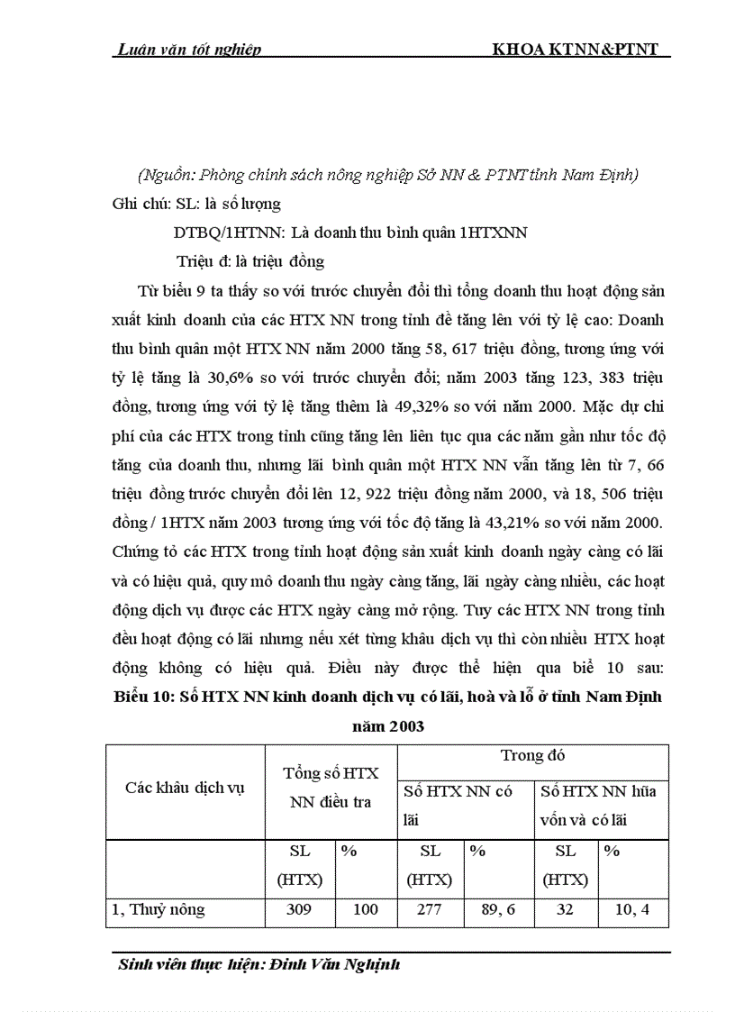 image for page Thực trạng và giải pháp đổi mới HTX nông nghiệp theo Luật ở tỉnh Nam Định