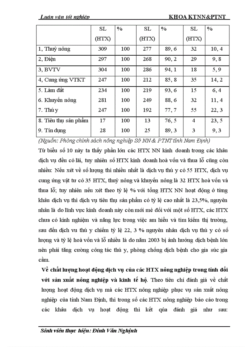 image for page Thực trạng và giải pháp đổi mới HTX nông nghiệp theo Luật ở tỉnh Nam Định