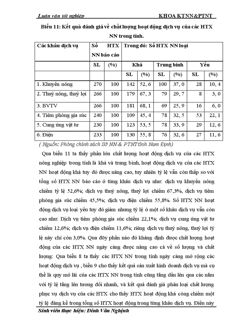 image for page Thực trạng và giải pháp đổi mới HTX nông nghiệp theo Luật ở tỉnh Nam Định
