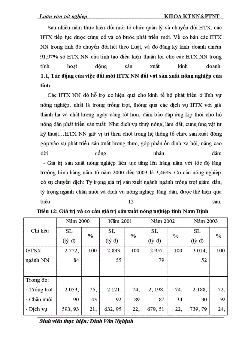 image for page Thực trạng và giải pháp đổi mới HTX nông nghiệp theo Luật ở tỉnh Nam Định