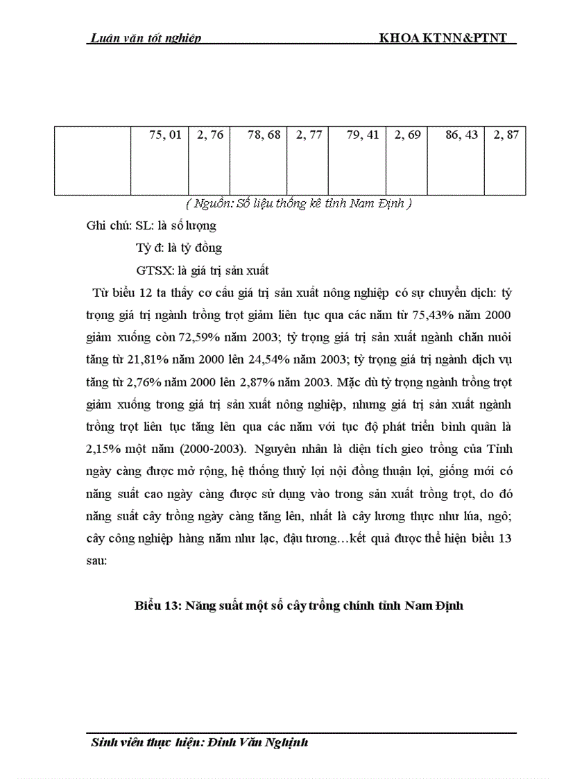 image for page Thực trạng và giải pháp đổi mới HTX nông nghiệp theo Luật ở tỉnh Nam Định