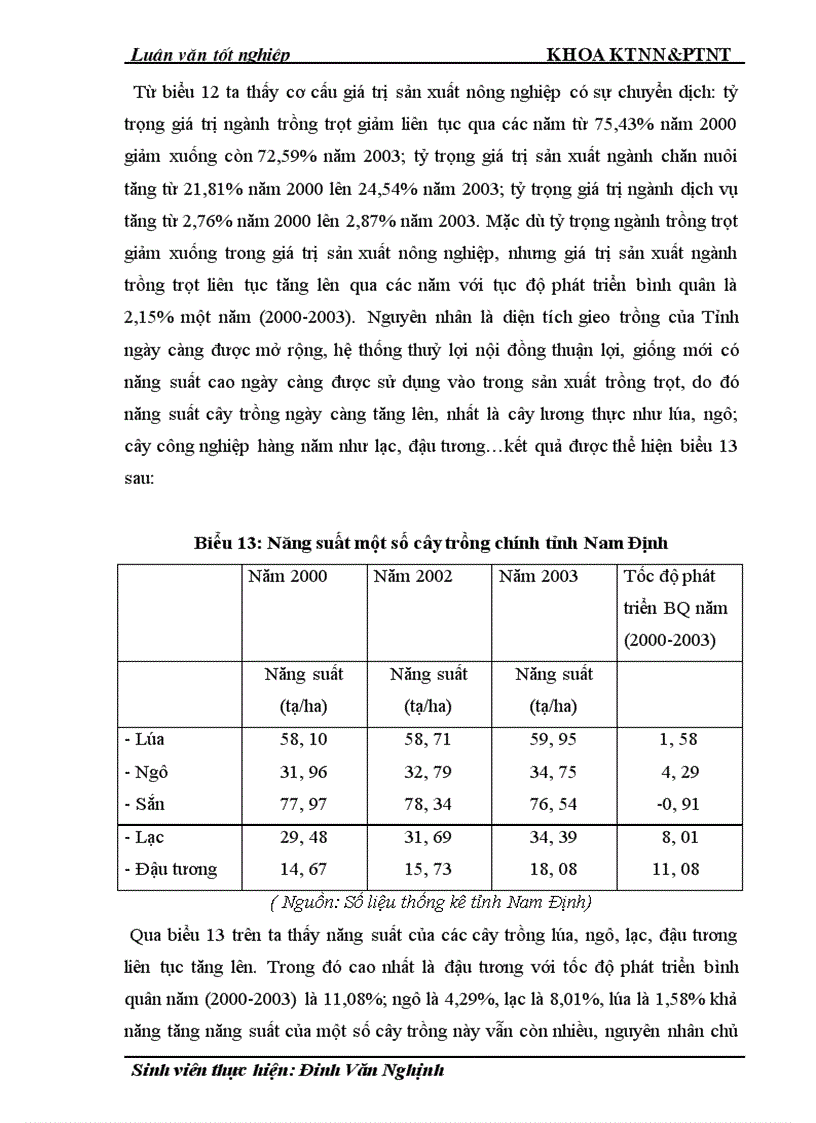 image for page Thực trạng và giải pháp đổi mới HTX nông nghiệp theo Luật ở tỉnh Nam Định