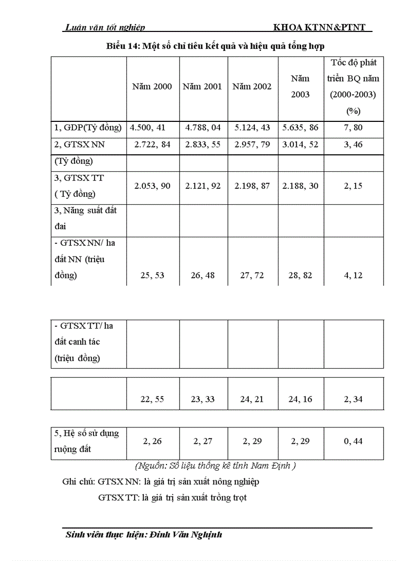 image for page Thực trạng và giải pháp đổi mới HTX nông nghiệp theo Luật ở tỉnh Nam Định
